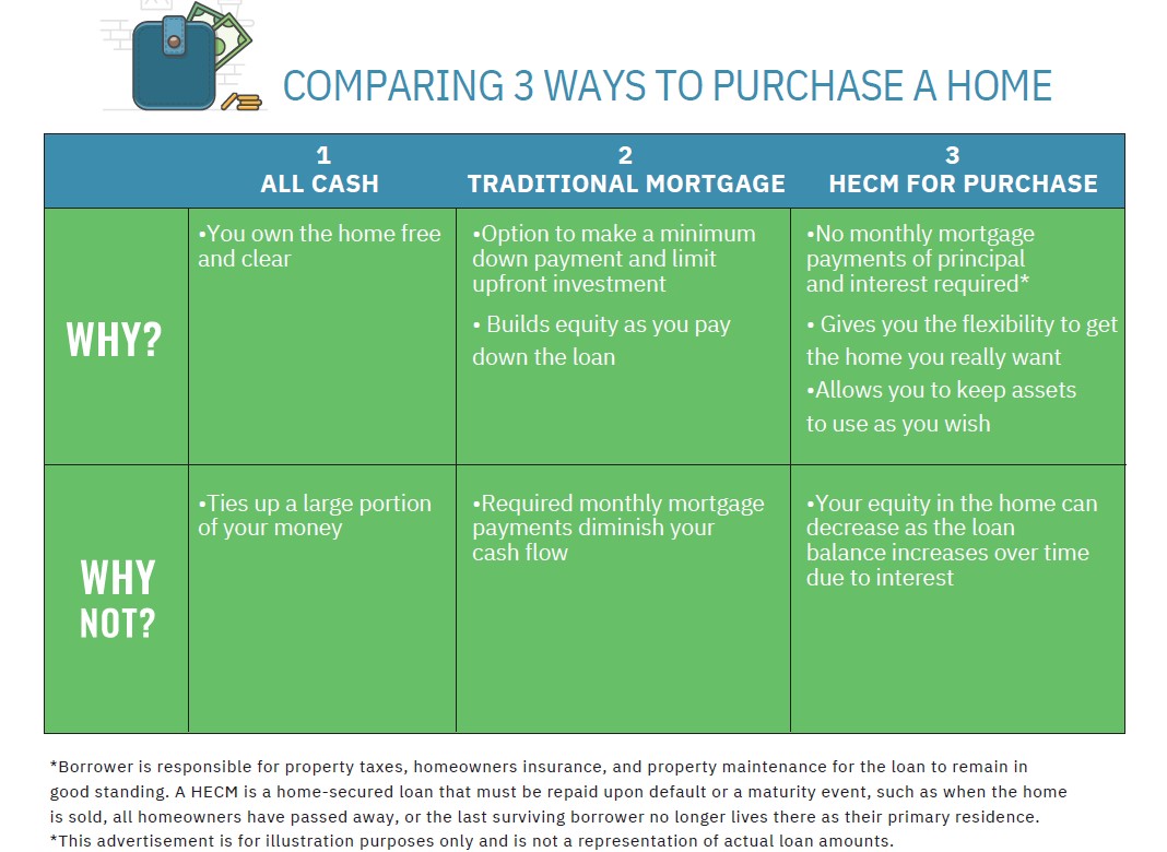 Compare 3 ways to purchase