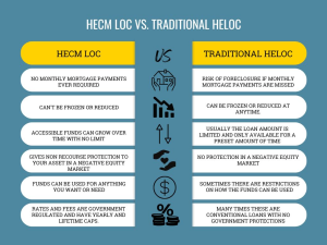 HECM LOC vs. Traditional HELOC Chart