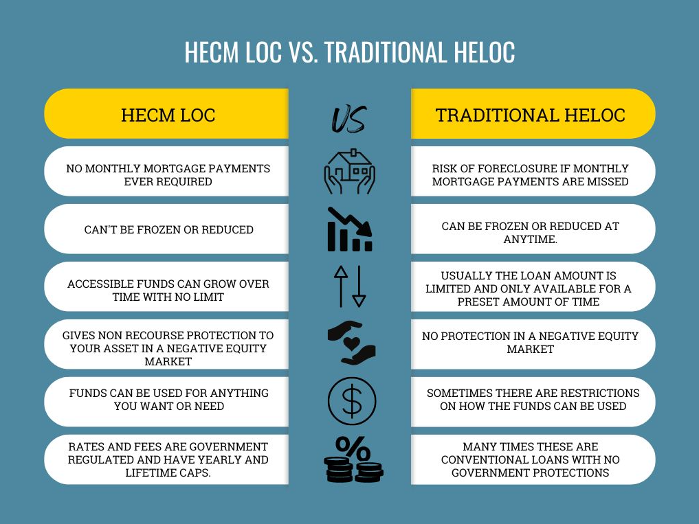 HECM vs LOC Graphic